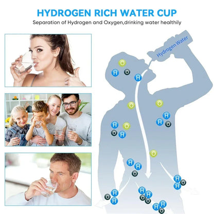 Premium Hydrogen Water Wellness Bottle